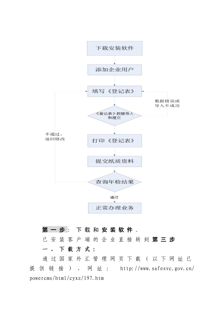XXXX年外商投资企业外汇年检操作指引(企业版)_第3页