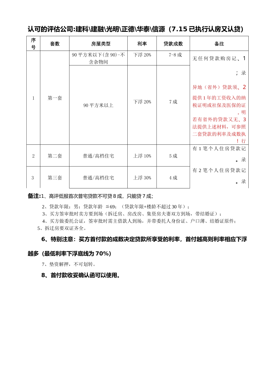 个人住房贷款有关政策操作细则_第2页
