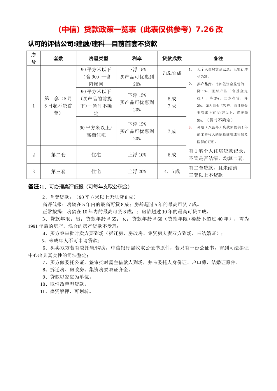 个人住房贷款有关政策操作细则_第3页