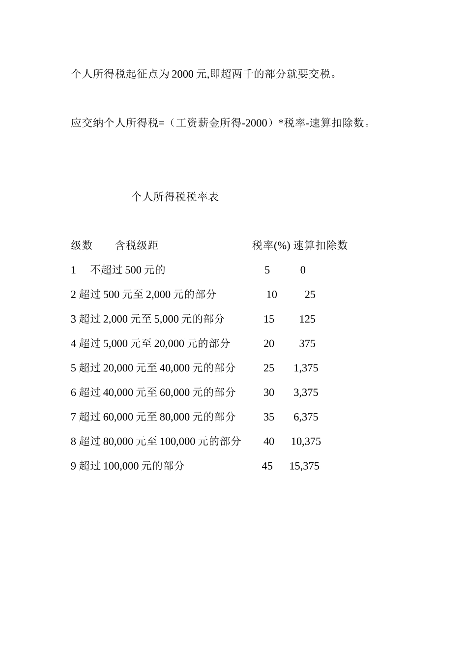 个人所得税 印花税_第1页