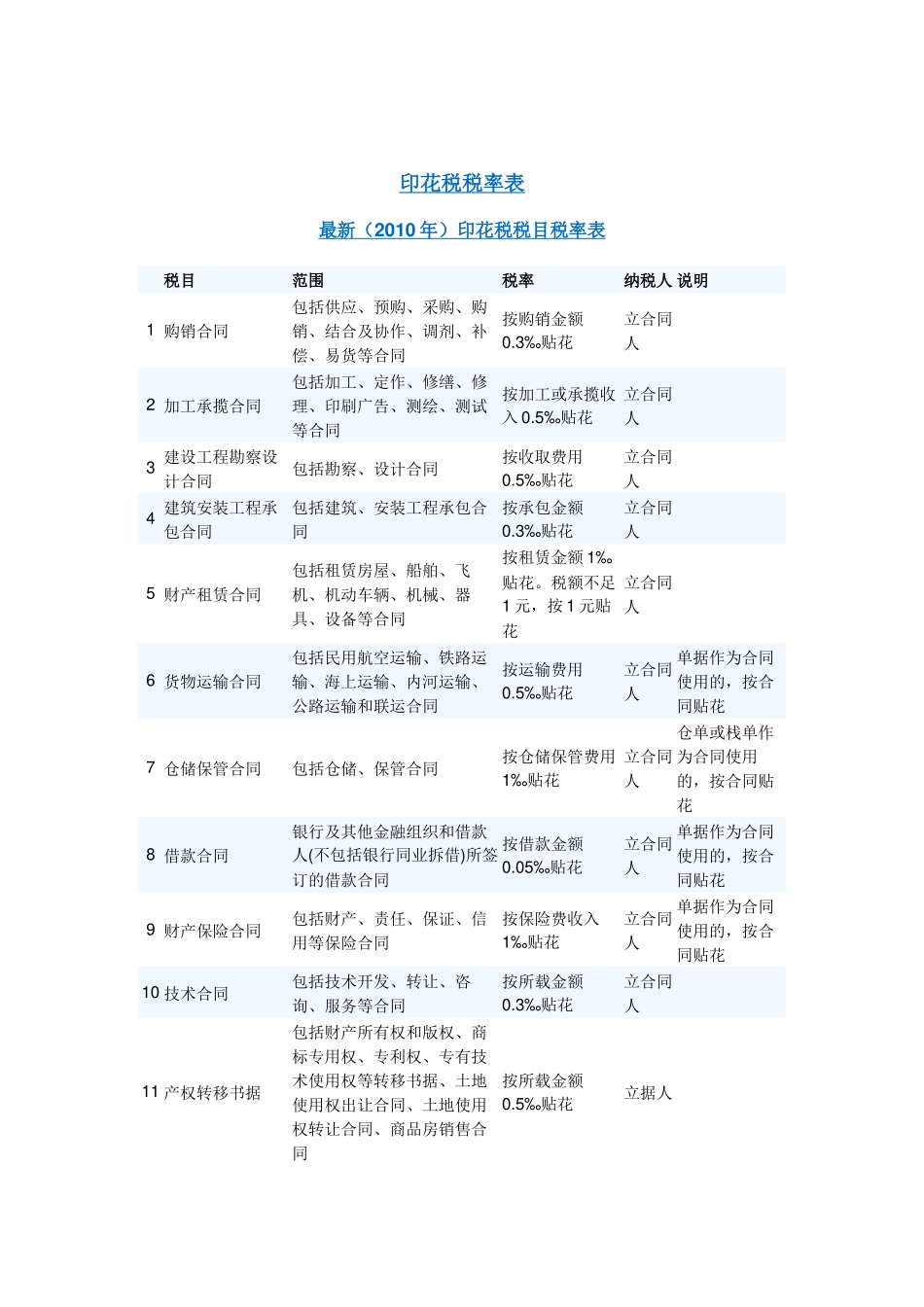 个人所得税 印花税_第2页