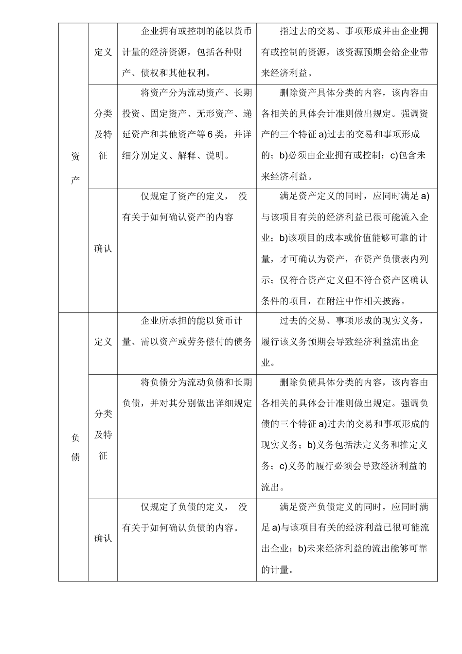 《企业会计准则—基本准则》应用指南讲解367(1)_第3页