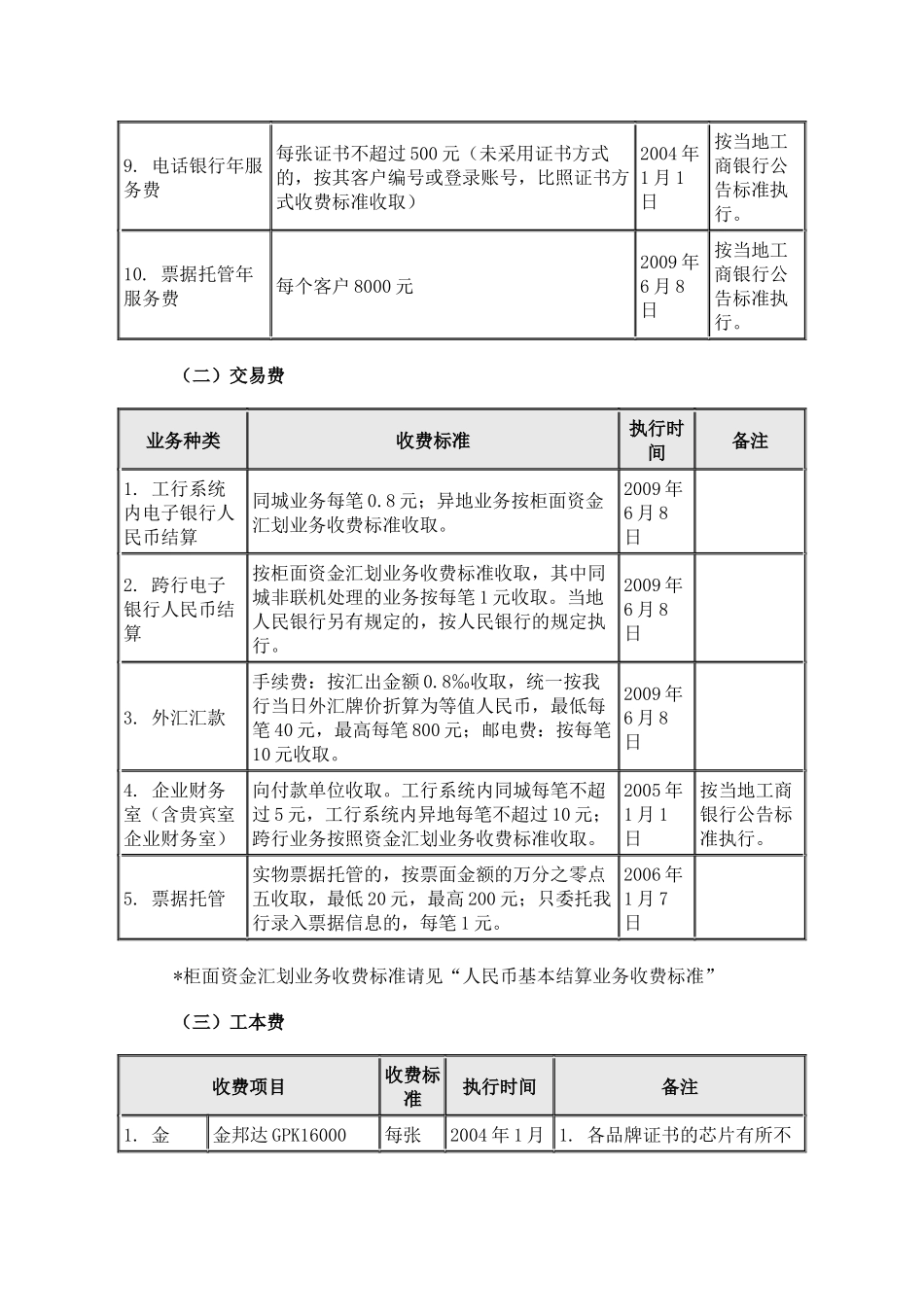 工行网上银行收费标准_第2页