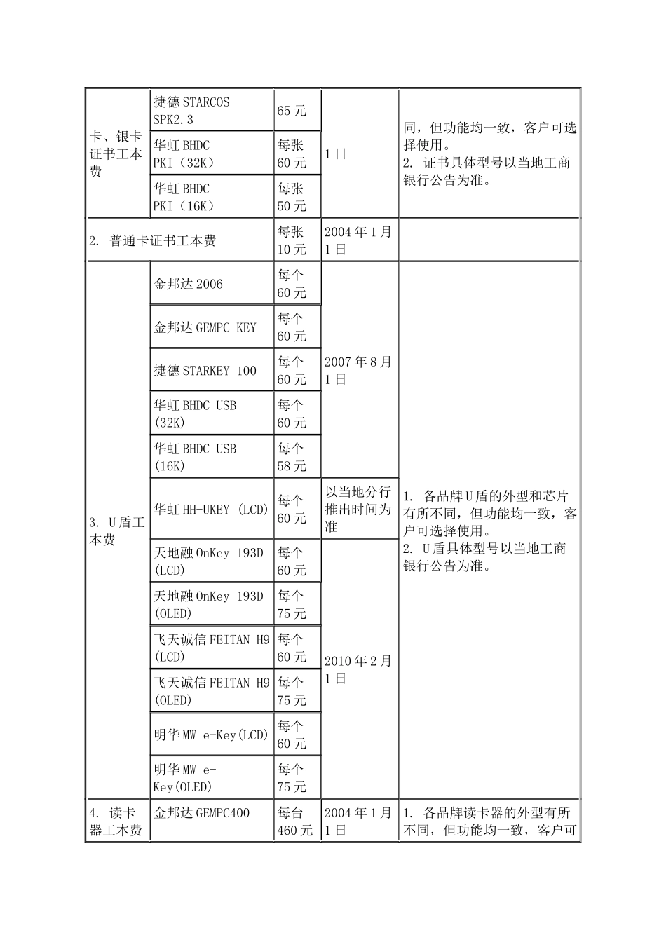工行网上银行收费标准_第3页