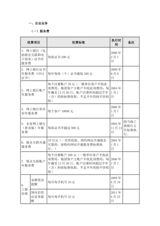 工行网上银行收费标准