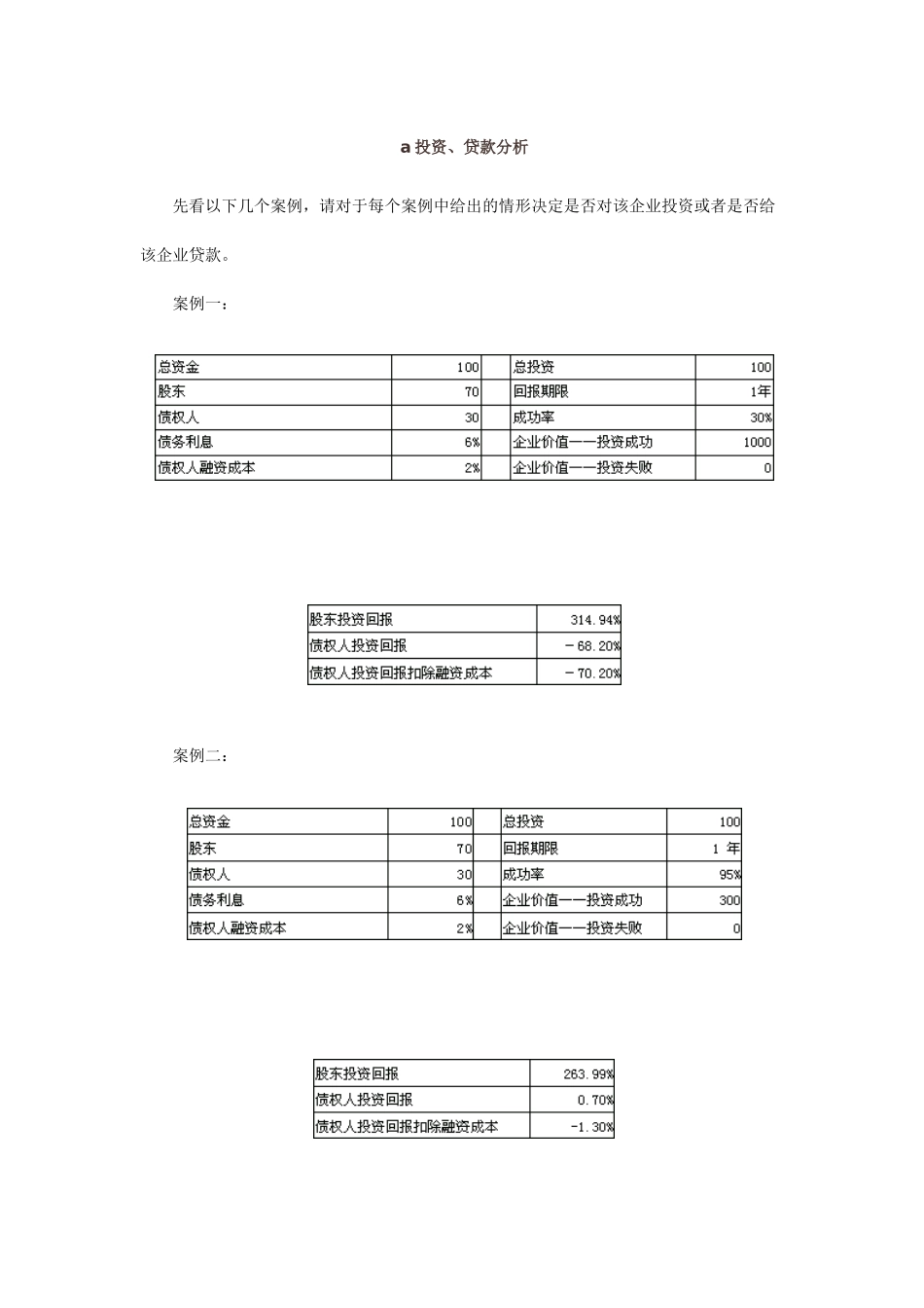 财务案例分析(花了18个财富值下载的方便大家)_第1页