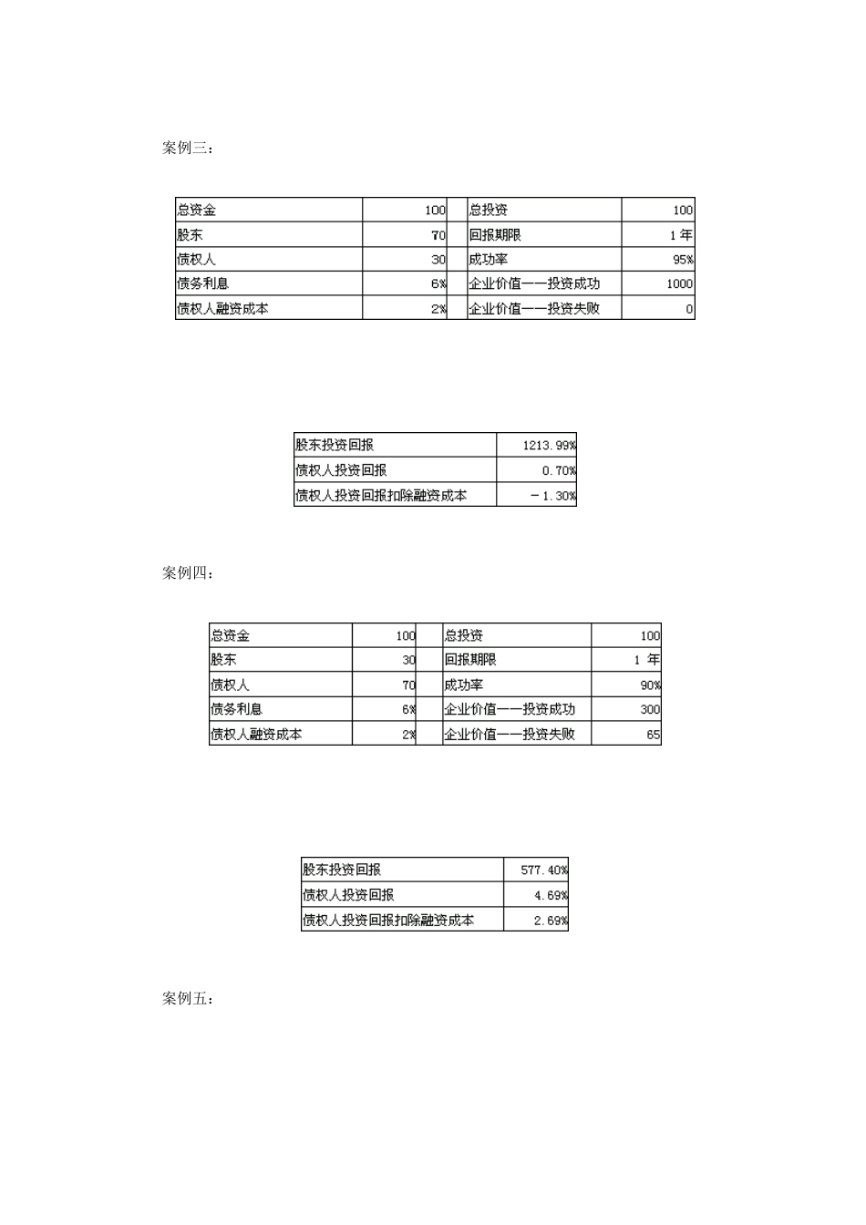 财务案例分析(花了18个财富值下载的方便大家)_第2页