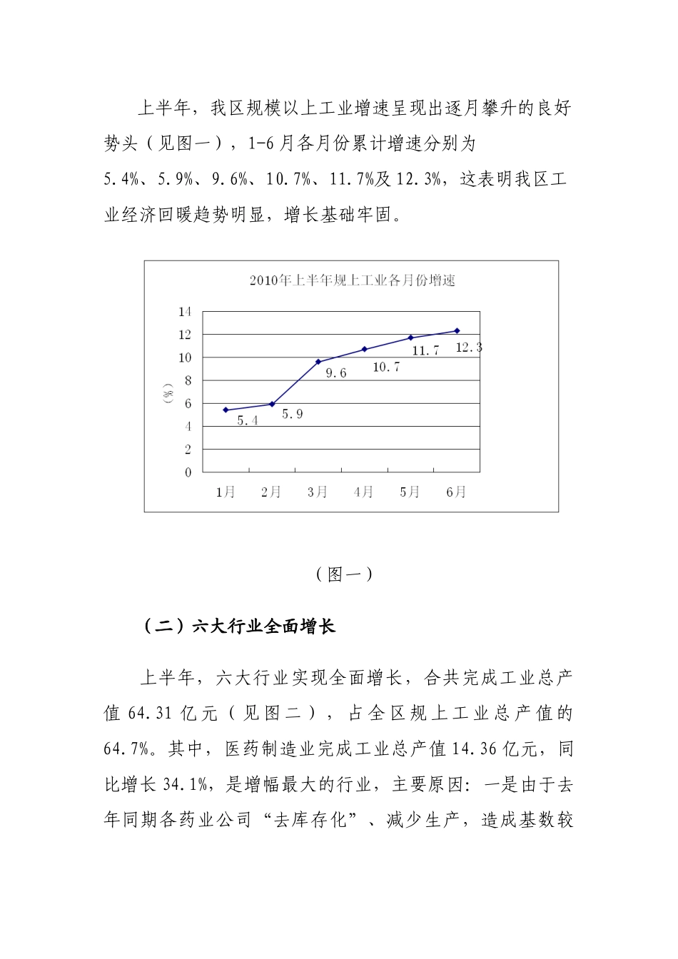 低基数下呈现恢复性增长-上半年海珠工业经济运行分析_第2页