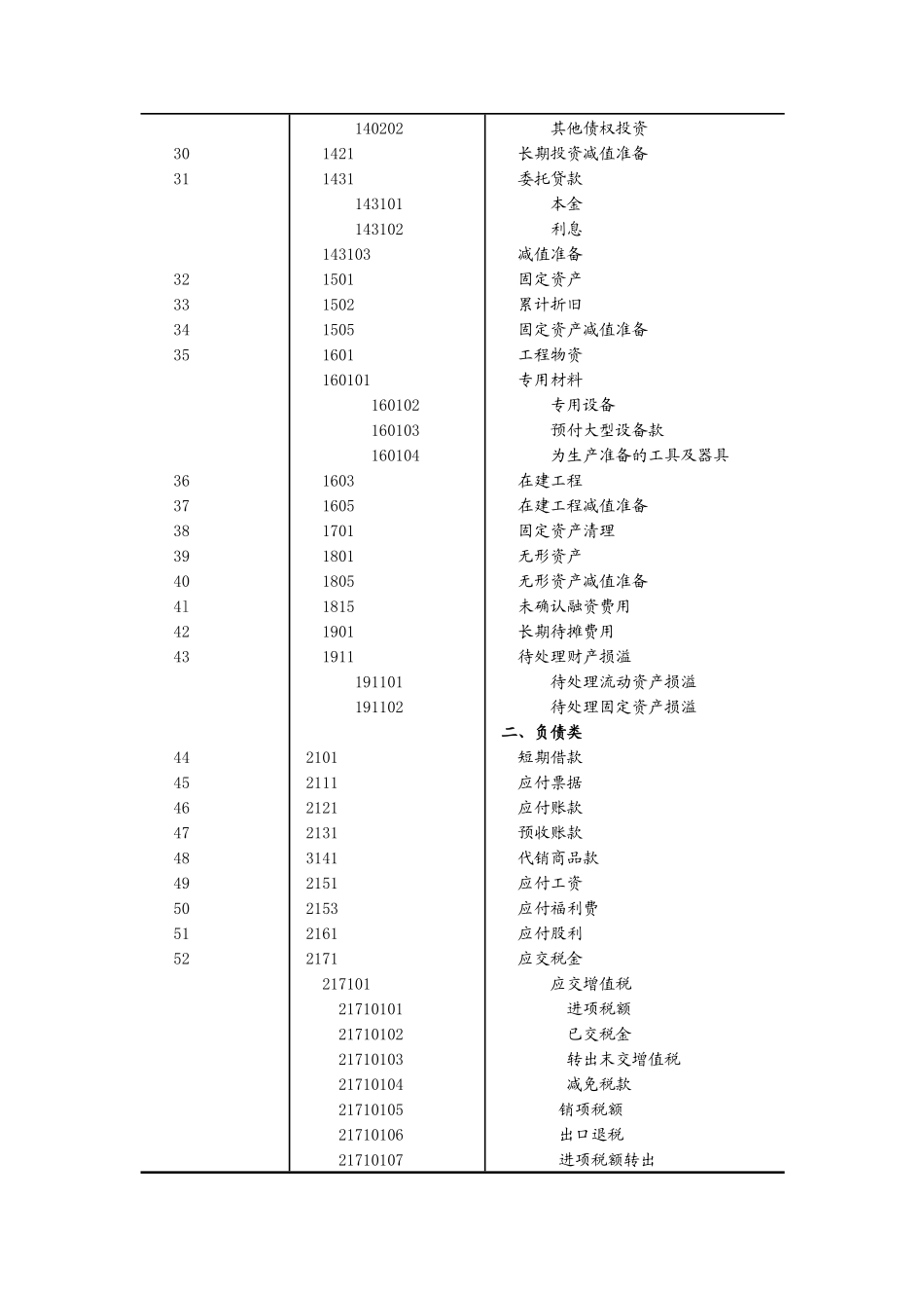 财务会计 第三章 会计科目与账户_第3页