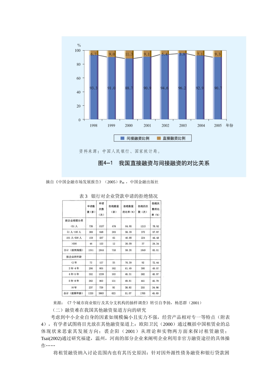 从武汉高压电器厂看租赁融资_第3页