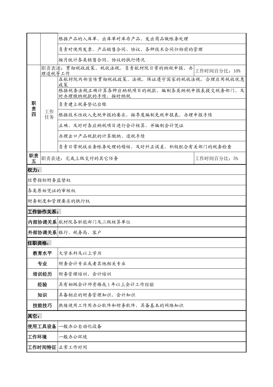 航材院财务部财务会计职务说明书_第2页