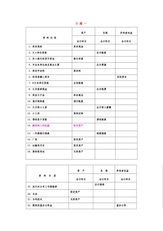 XXXX年《基础会计》全部习题答案