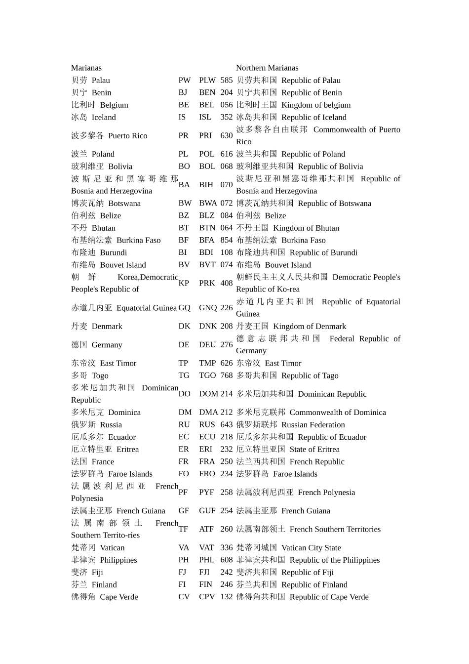 ISO 国家代码表_第2页