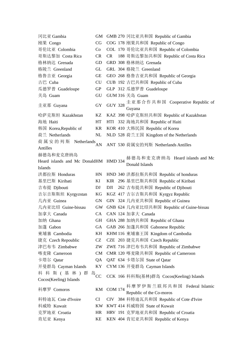 ISO 国家代码表_第3页