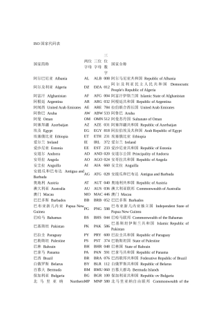 ISO 国家代码表