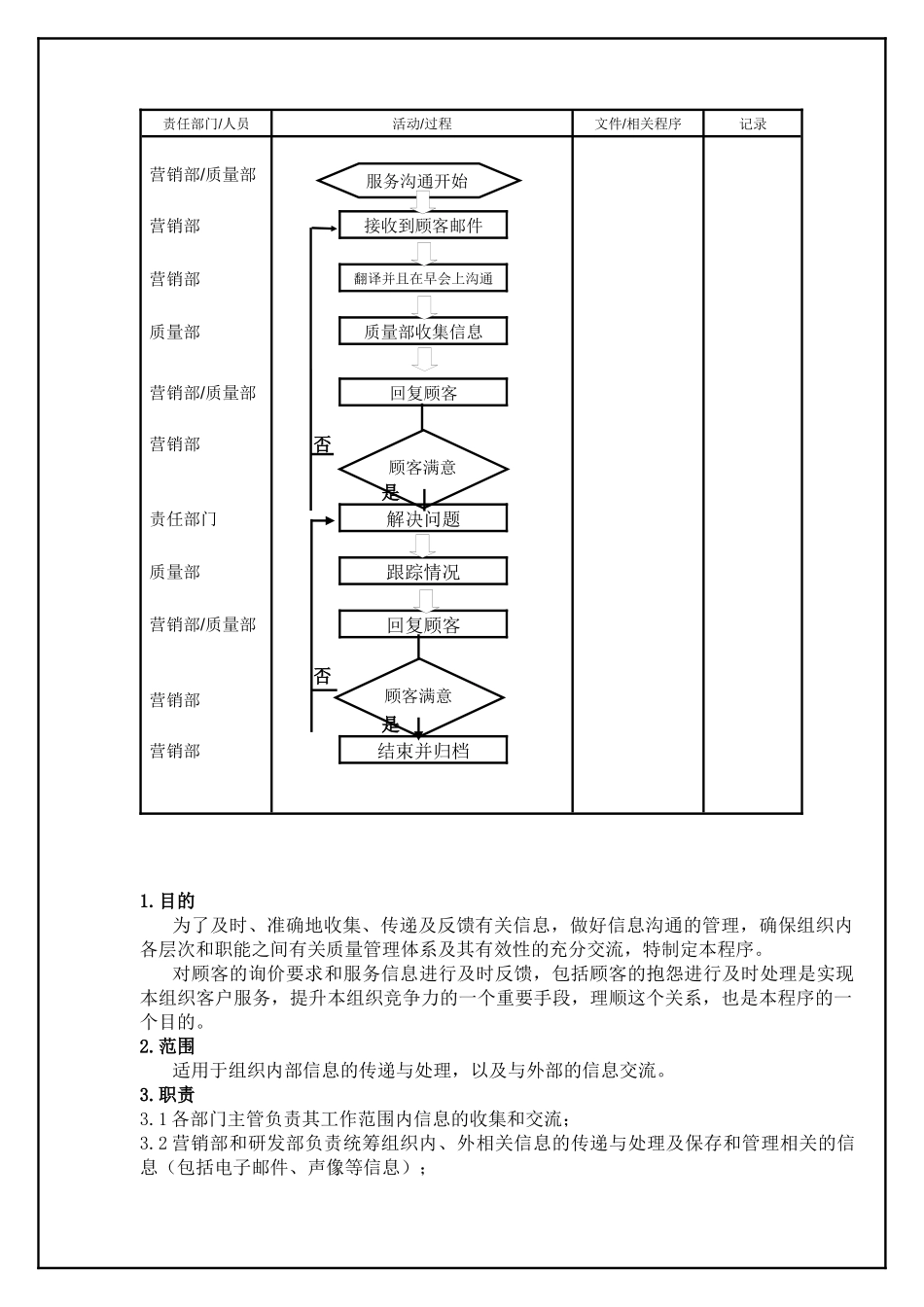 TS16949—沟通控制程序_第2页