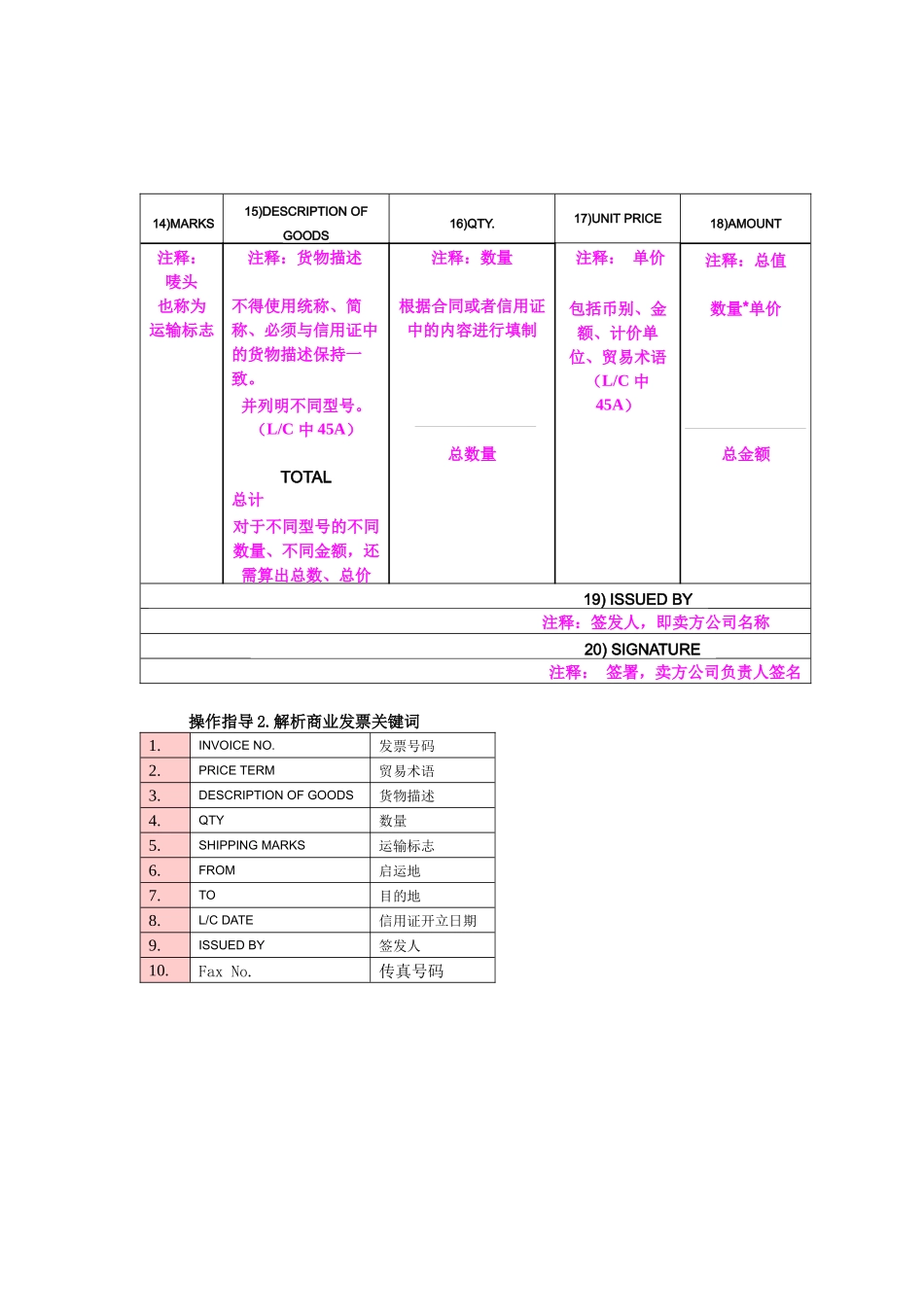 报关单证大全XXXX0909_第2页