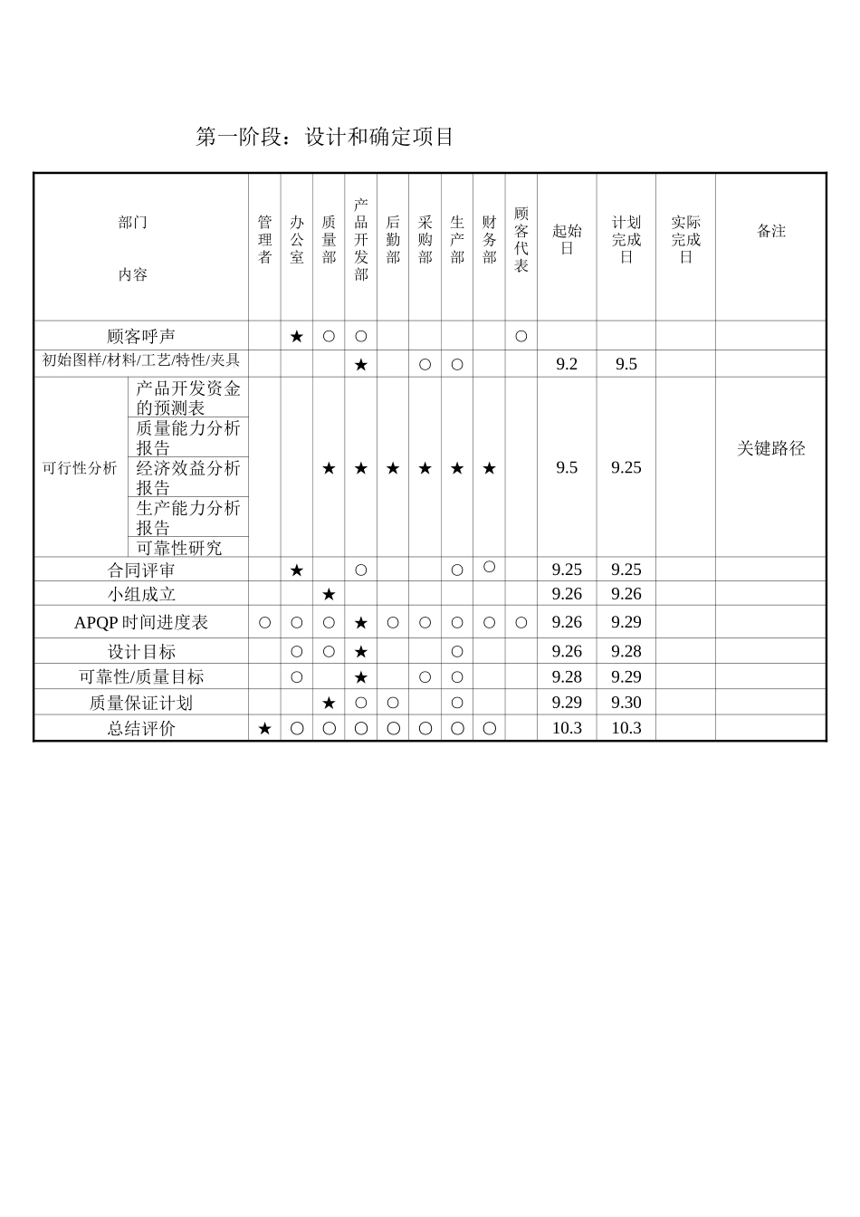 APQP進度表_第1页