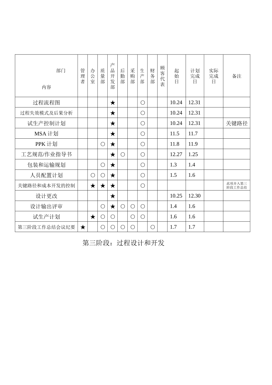 APQP進度表_第3页