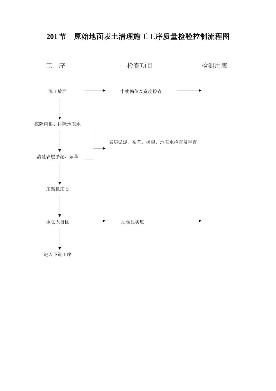 工程施工工序质量控制流程图_第3页