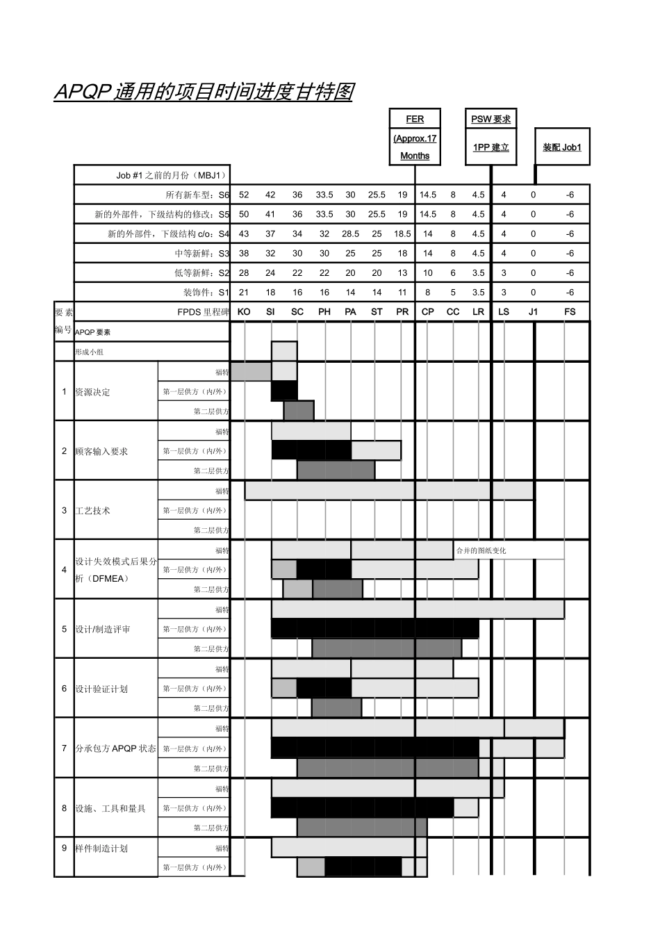 APQP實戰表格_第1页