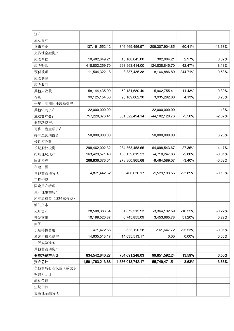 东方电子财务分析汇总表_第3页