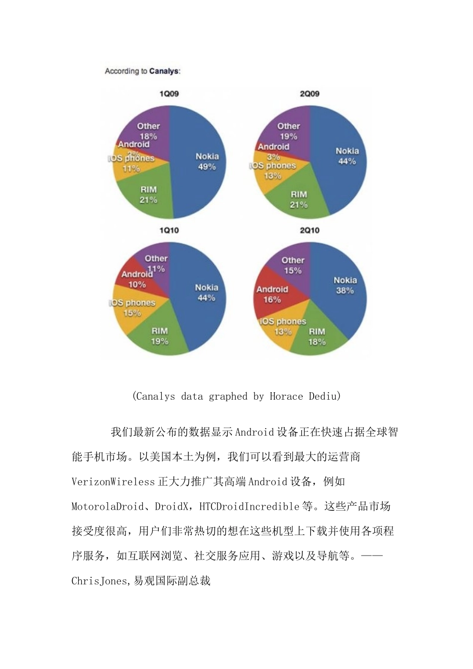 XXXX年第二季全球智能手机市场盘点_第3页
