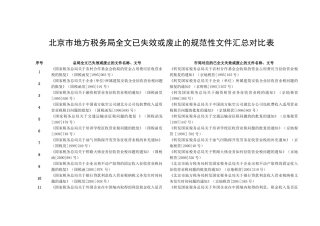 北京市地方税务局全文已失效或废止的规范性文件汇总对比表