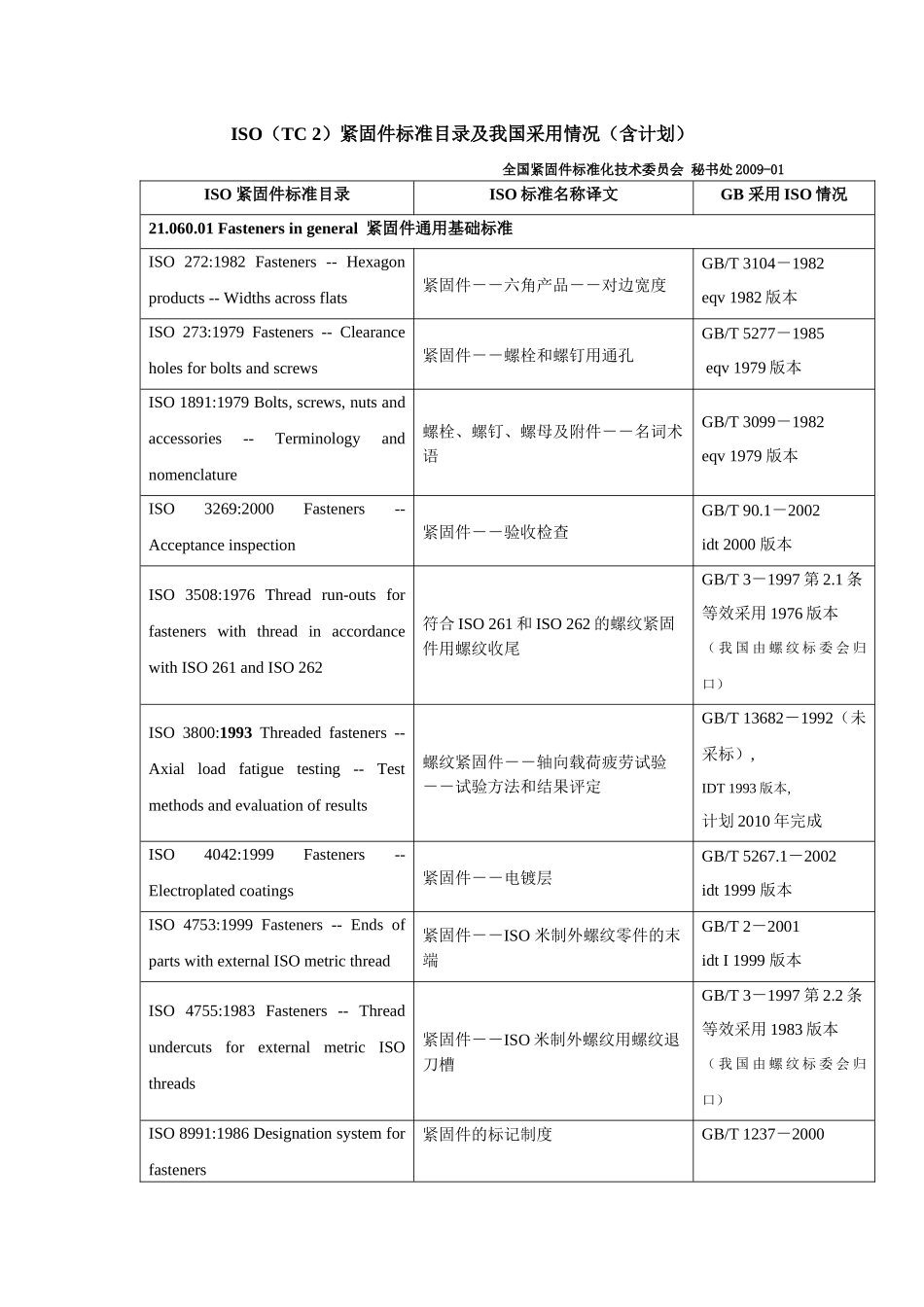 iso(tc2)紧_第1页