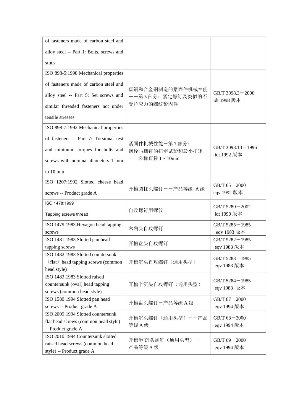 iso(tc2)紧_第3页