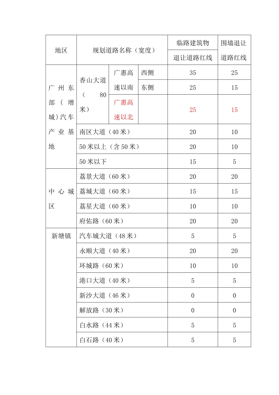 第七条增城市境内公路不准建筑区控制范围_第2页