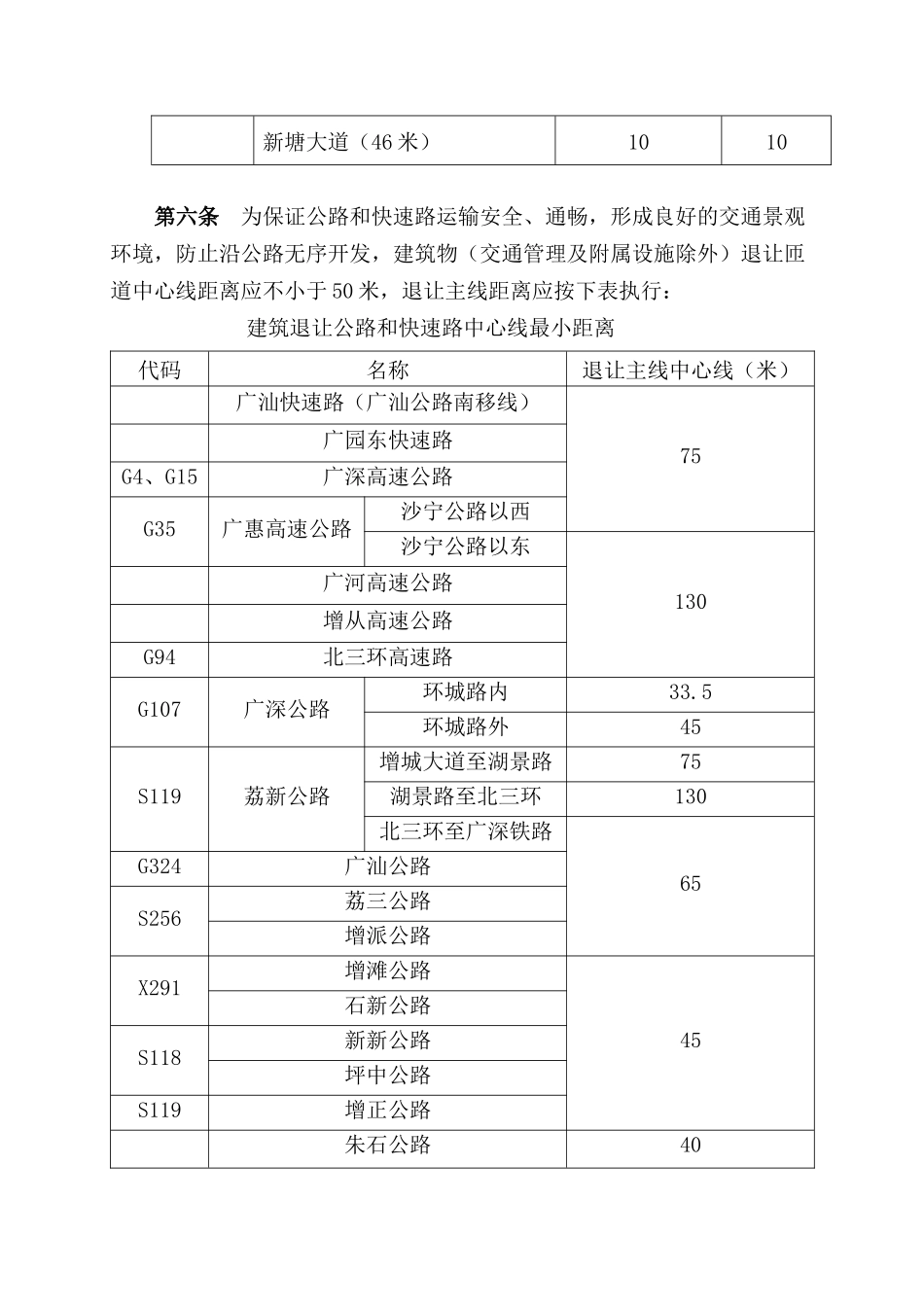 第七条增城市境内公路不准建筑区控制范围_第3页