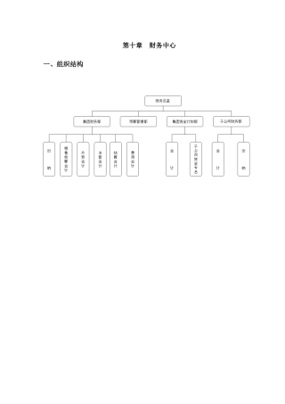 第10章  财务中心