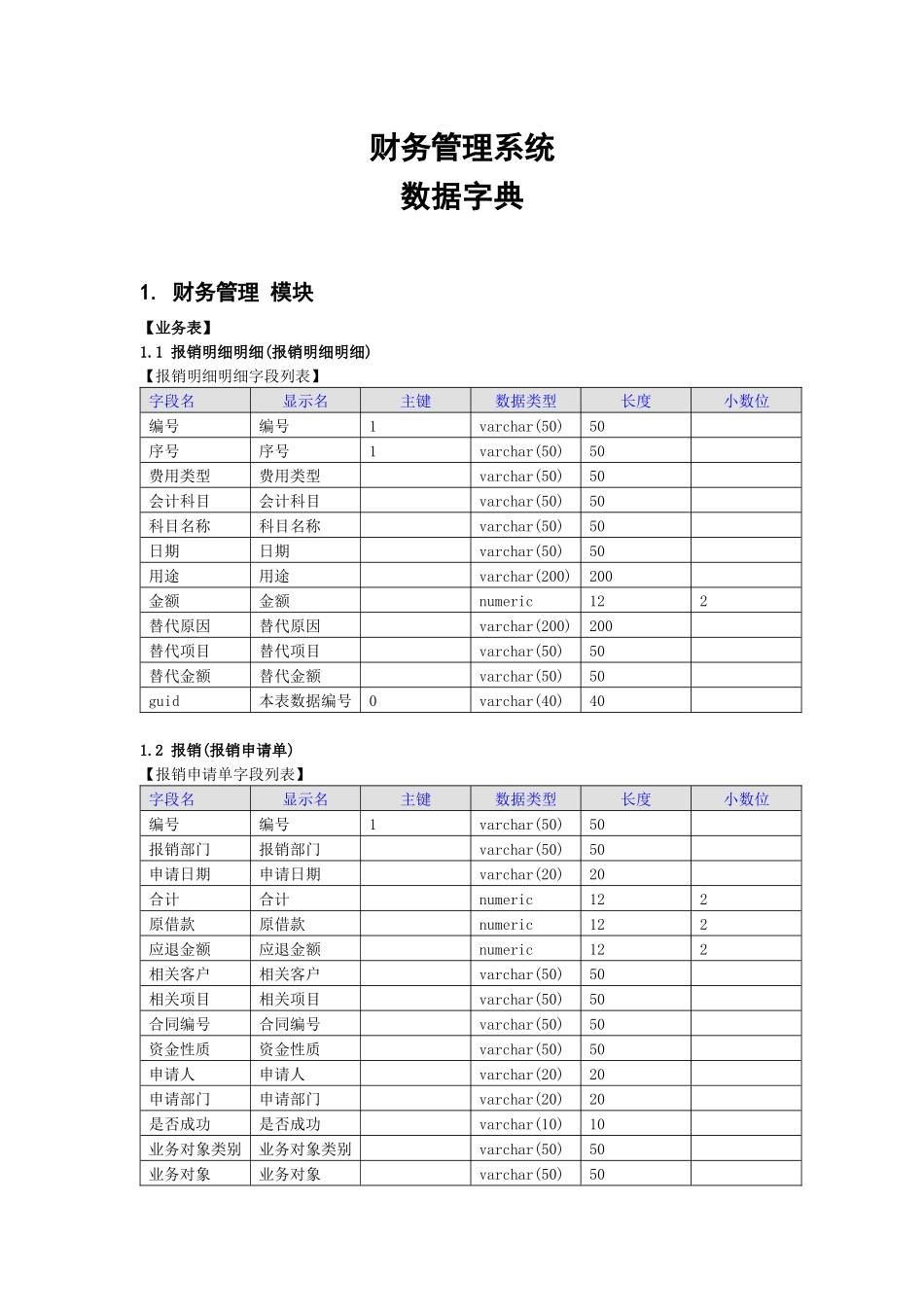 财务管理系统数据字典_第1页