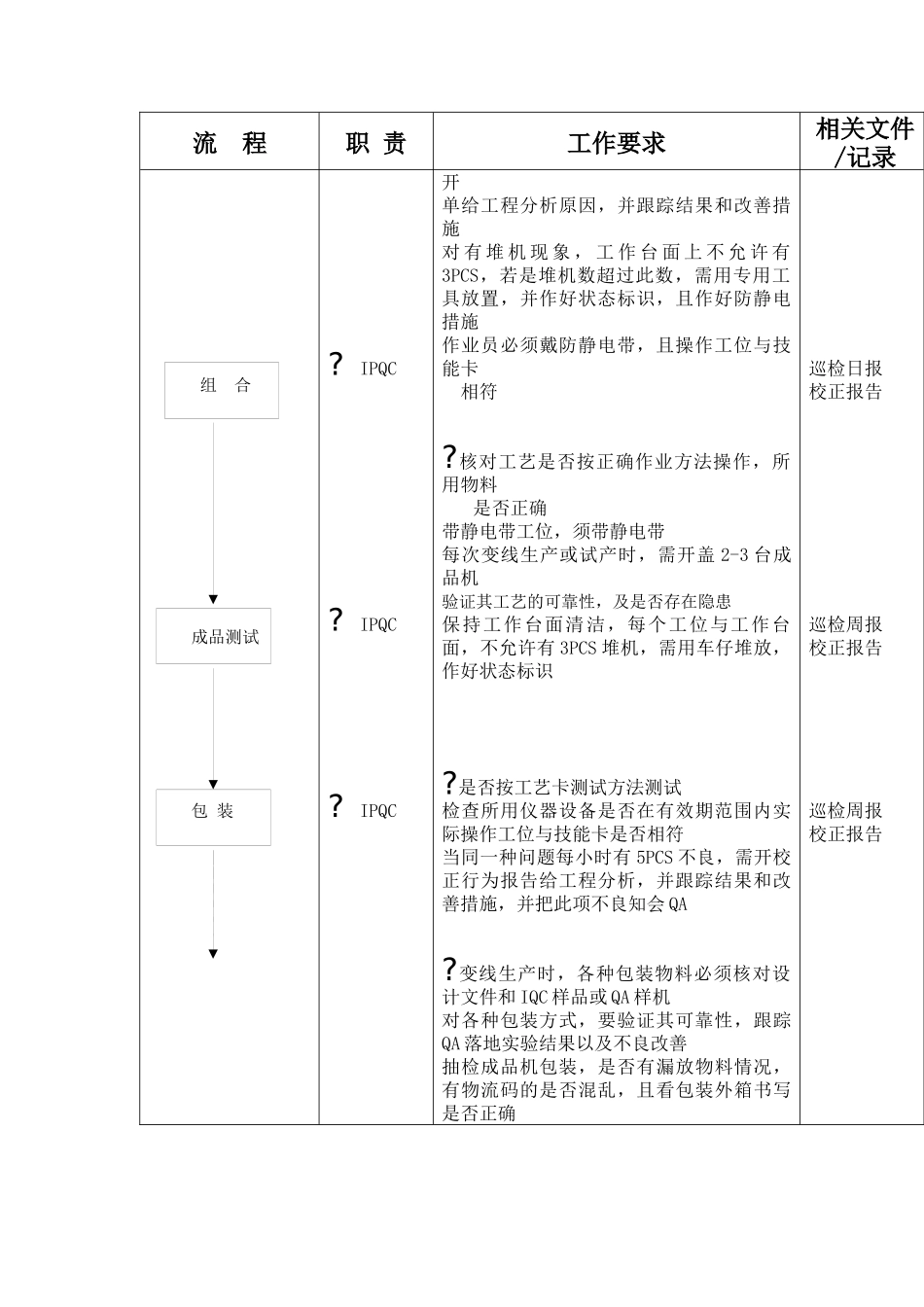 IPQC巡检流程_第3页