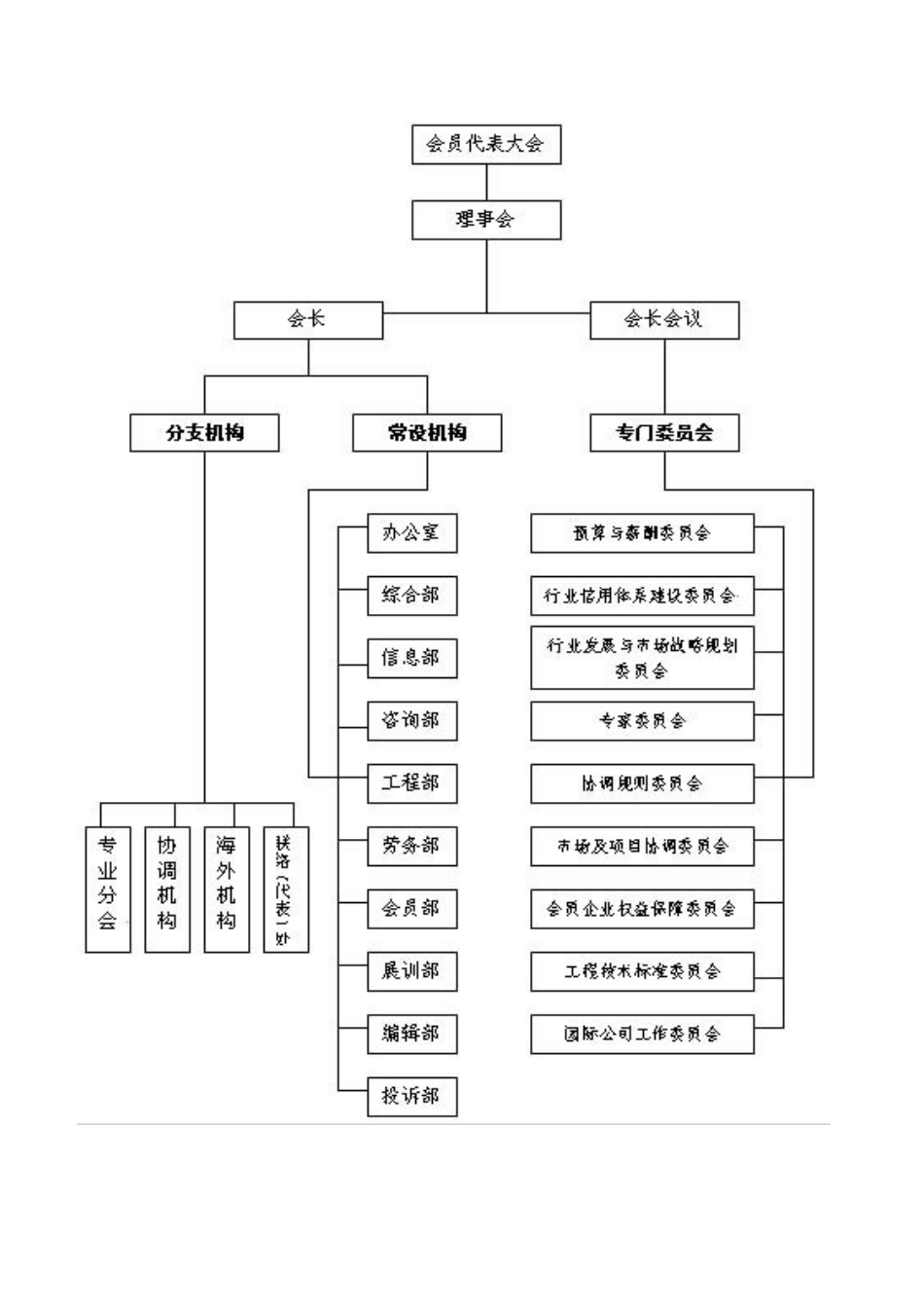 对外承包工程商会_第2页