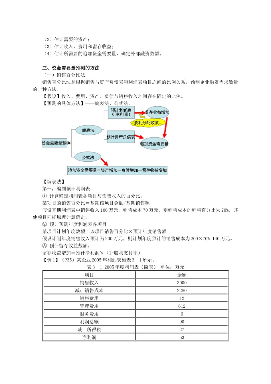 财务预测与财务预算( 21页)_第2页