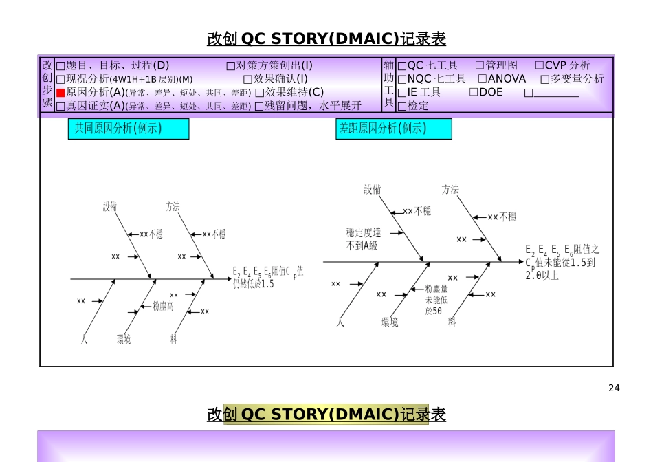 改创QC故事记录表(doc文档36页)_第2页