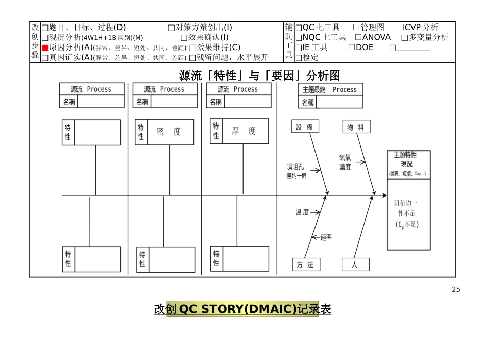 改创QC故事记录表(doc文档36页)_第3页