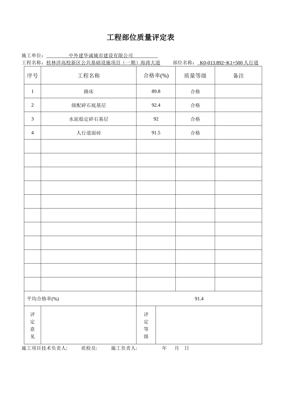 工程部位质量评定表(道路)_第3页