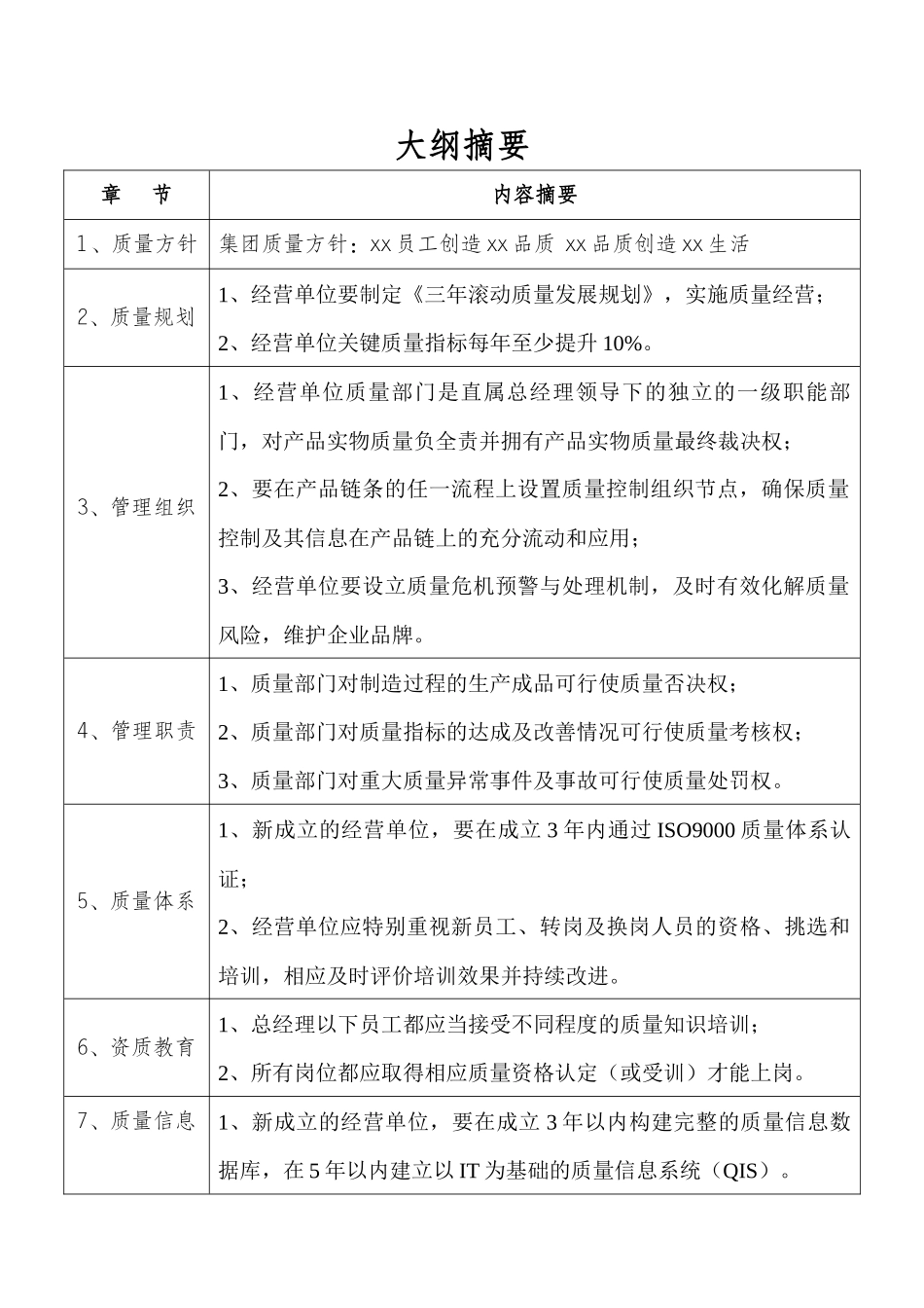 xxxx文件质量管理大纲(doc46)(1)_第3页