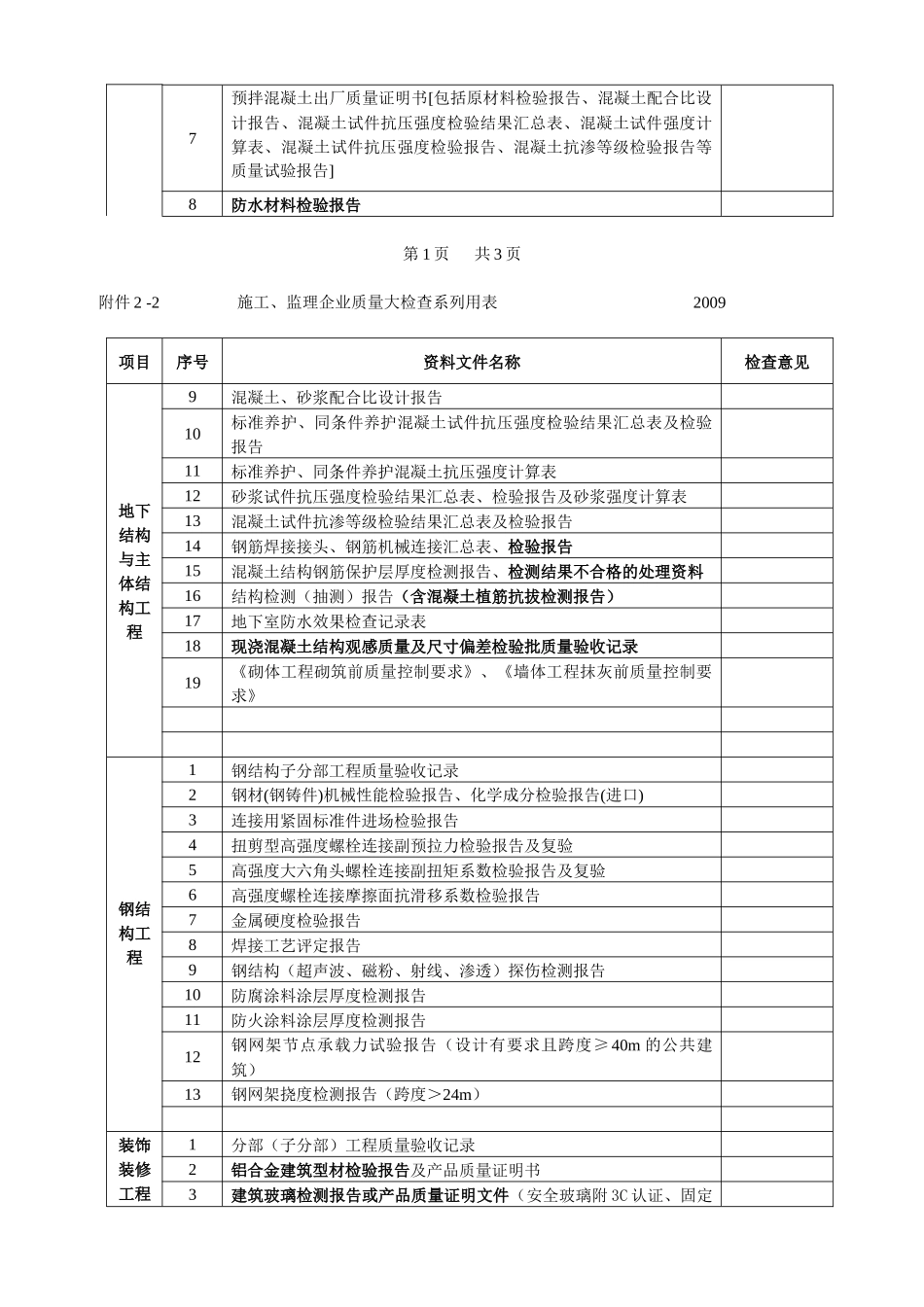 附件2施工、监理企业质量大检查系列用表doc-附件2-_第3页