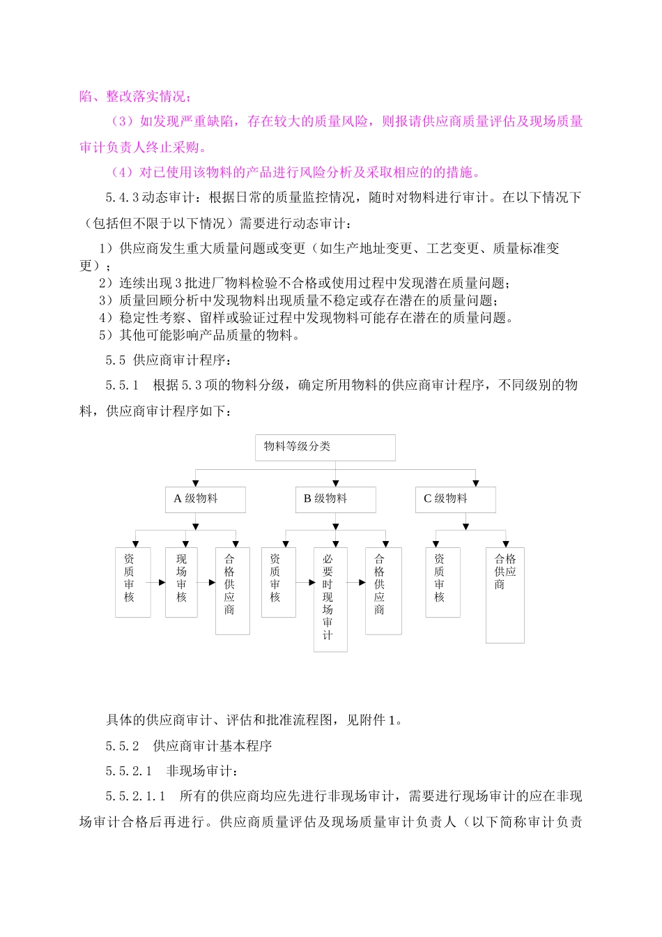 供应商审计规程_第3页
