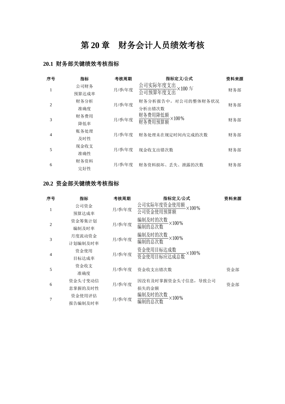 财务会计人员绩效考核范本_第1页
