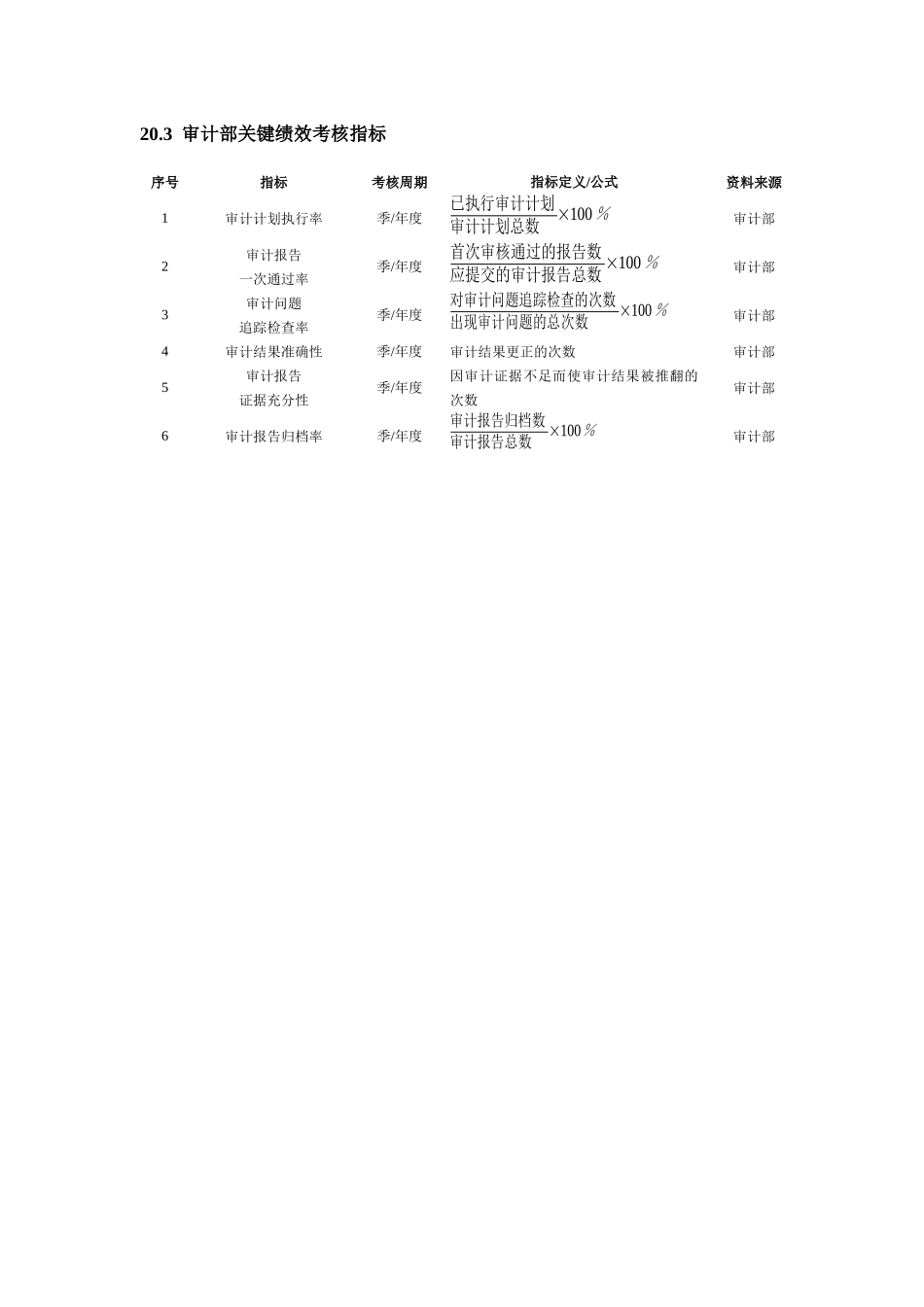 财务会计人员绩效考核范本_第2页