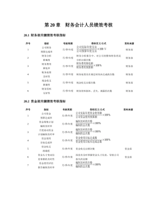 财务会计人员绩效考核范本