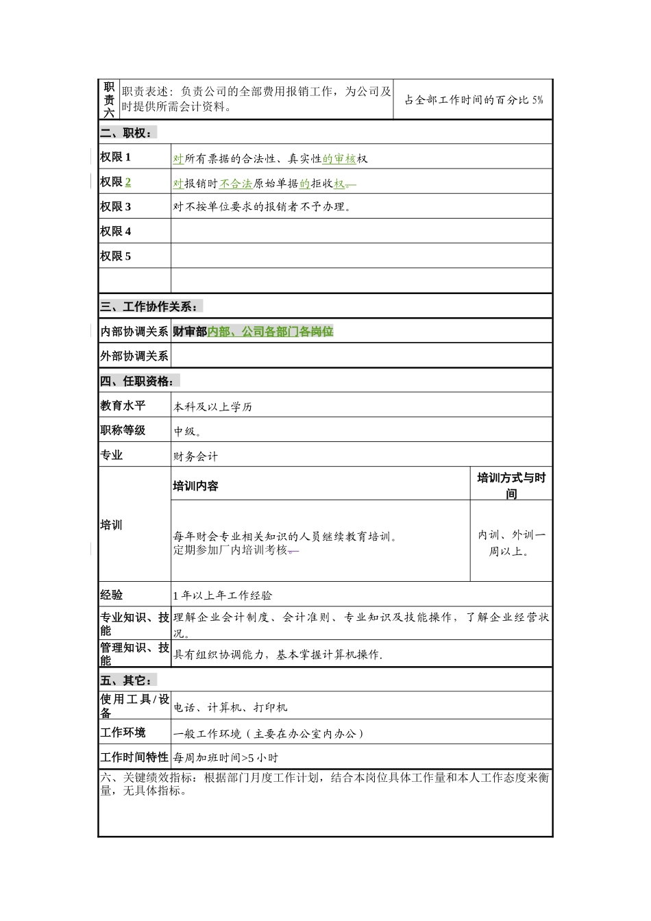 财务审计部报销岗位说明书_第2页