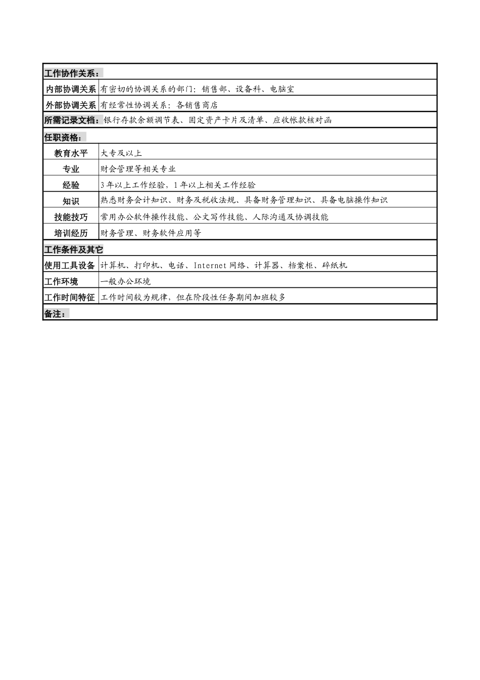 化妆品公司应收帐款、工资、固定资产核算岗岗位说明书_第2页