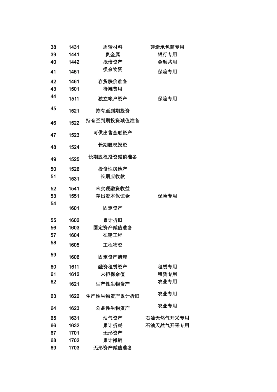 XXXX年最新会计科目表大全_第2页
