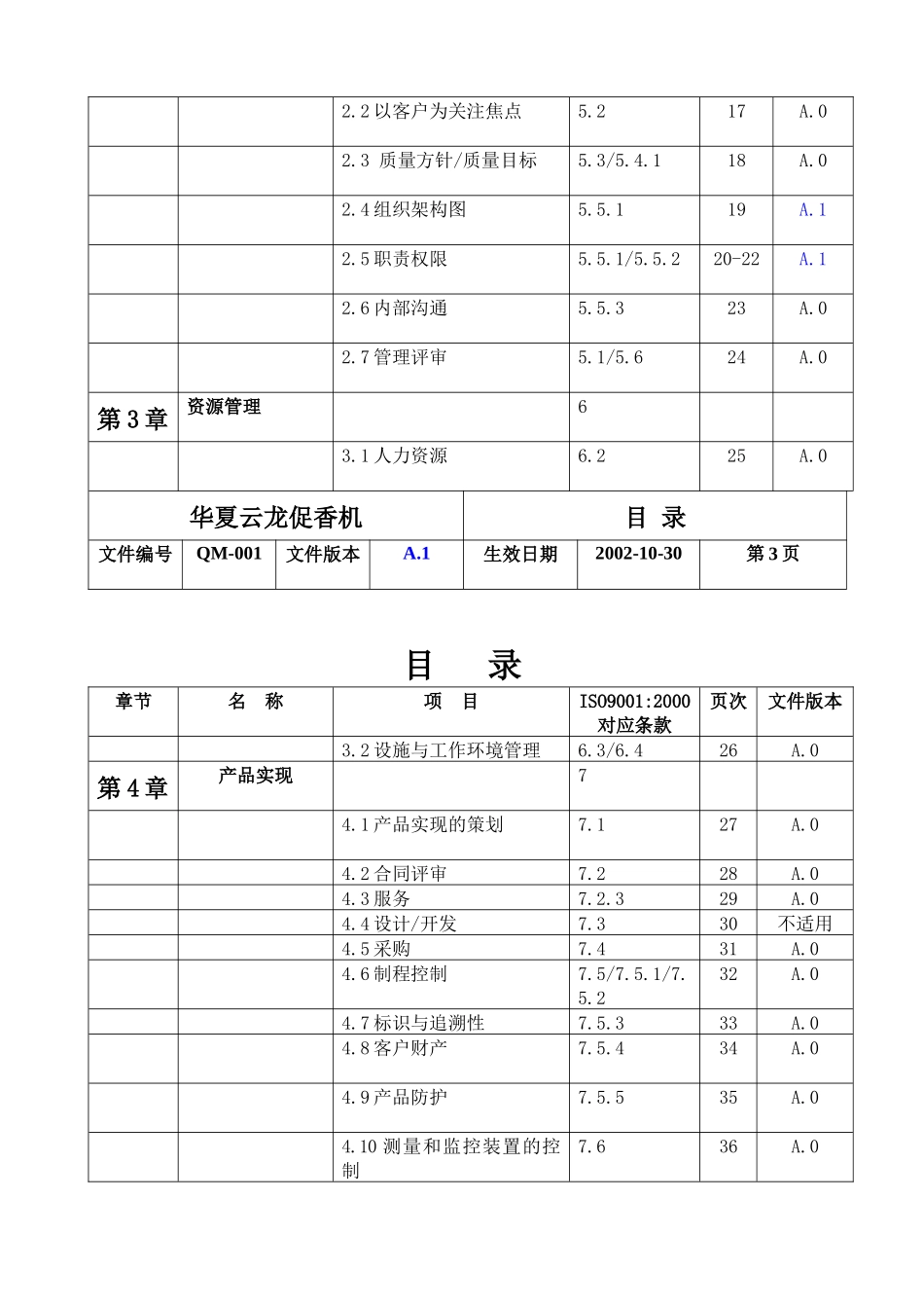 华夏云龙促香机质量手册_第3页